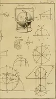 An illustration from Astronomie (1792)