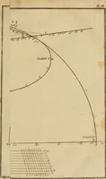 An illustration from Astronomie (1792)
