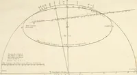An illustration from Astronomie (1792)