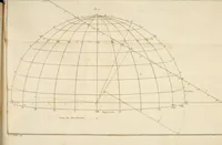 An illustration from Astronomie (1792)