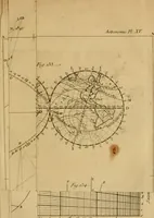 An illustration from Astronomie (1792)