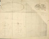 An illustration from Astronomie (1792)