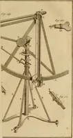 An illustration from Astronomie (1792)