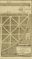An illustration from Astronomie (1792)