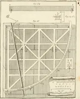 An illustration from Astronomie (1792)