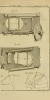 An illustration from Astronomie (1792)
