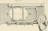 An illustration from Astronomie (1792)