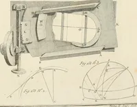 An illustration from Astronomie (1792)