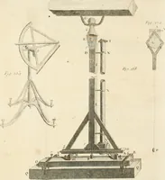 An illustration from Astronomie (1792)
