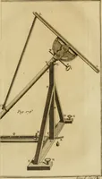 An illustration from Astronomie (1792)
