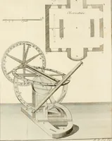 An illustration from Astronomie (1792)