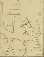 An illustration from Astronomie (1792)
