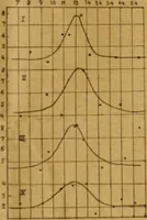 An illustration from Astronomische Nachrichten (1823)