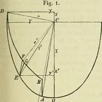 An illustration from Astronomische Nachrichten (1823)