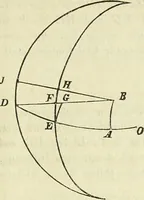 An illustration from Astronomische Nachrichten (1823)