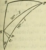 An illustration from Astronomische Nachrichten (1823)