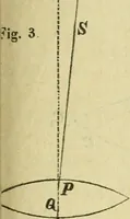 An illustration from Astronomische Nachrichten (1823)