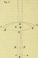 An illustration from Astronomische Nachrichten (1823)