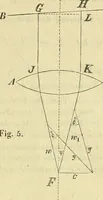 An illustration from Astronomische Nachrichten (1823)