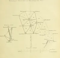 An illustration from Astronomische Nachrichten (1823)