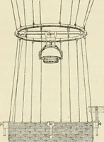 An illustration from Astronomische Ortsbestimmung im Ballon (1909)