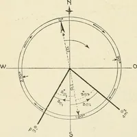 An illustration from Astronomische Ortsbestimmung im Ballon (1909)