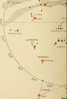 An illustration from Astronomische Ortsbestimmung im Ballon (1909)