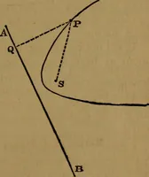 An illustration from Astronomy (1878)