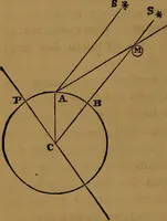 An illustration from Astronomy (1878)