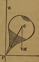 An illustration from Astronomy (1878)