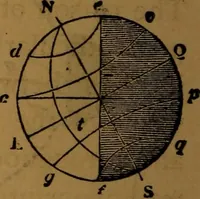 An illustration from Astronomy (1878)