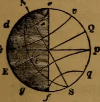 An illustration from Astronomy (1878)
