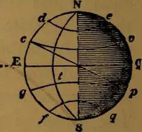 An illustration from Astronomy (1878)