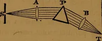 An illustration from Astronomy (1878)