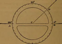 An illustration from Astronomy (1878)