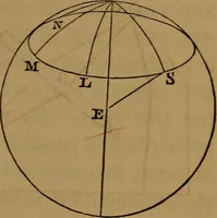 An illustration from Astronomy (1878)