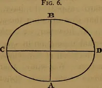 An illustration from Astronomy (1878)