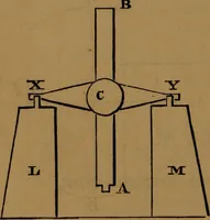 An illustration from Astronomy (1878)