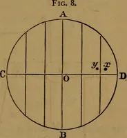 An illustration from Astronomy (1878)
