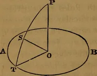 An illustration from Astronomy (1878)