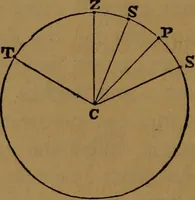 An illustration from Astronomy (1878)
