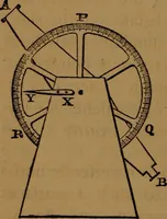 An illustration from Astronomy (1878)