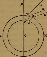 An illustration from Astronomy (1878)