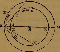 An illustration from Astronomy (1878)