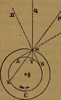 An illustration from Astronomy (1878)