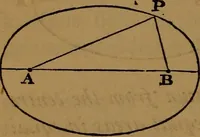 An illustration from Astronomy (1878)