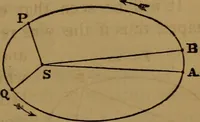 An illustration from Astronomy (1878)