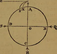An illustration from Astronomy (1878)