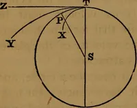An illustration from Astronomy (1878)