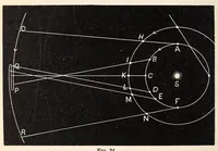 An illustration from Astronomy (1883)